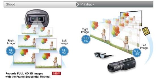 3d Stereoscopic Lens