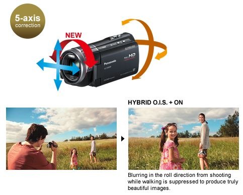 Panasonic HYBRID O.I.S.+ Image Stabilization