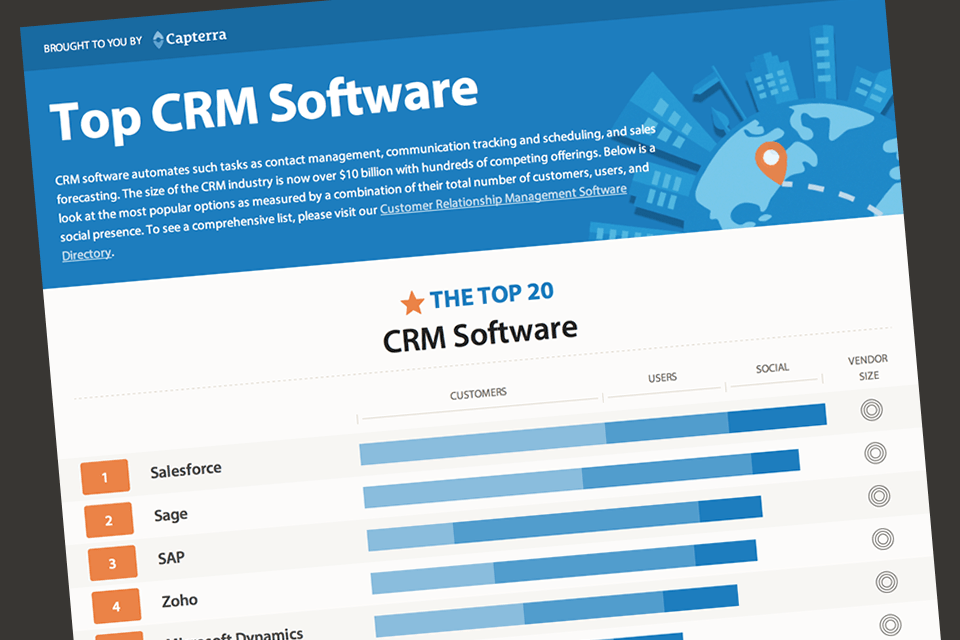10 Best CRM Software for your Business Top 2019's CRM List MeritLine