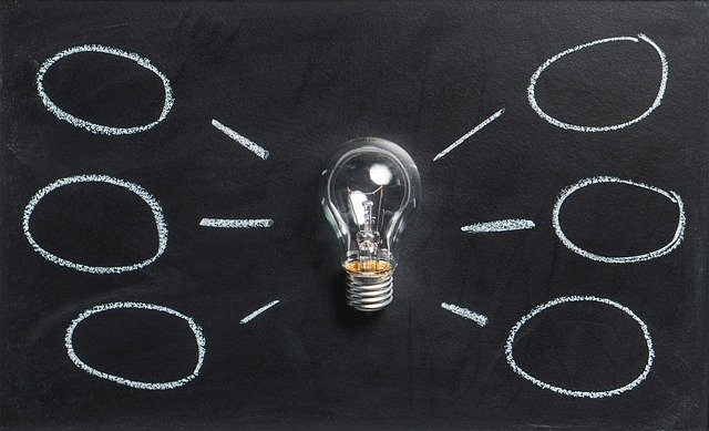 mindmap, brainstorm, idea mindmap, brainstorm, idea