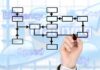 Why Logistics is So Important to Supply Chains