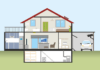 Floor Heating: Pros And Cons