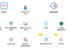 What are the advantages of Zoho CRM, and who is it suitable for?