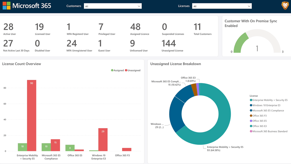 Power BI Liongard Templates