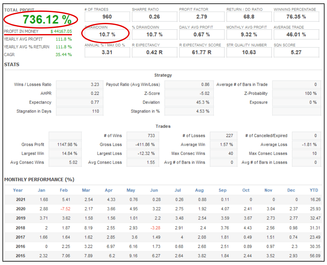 Table Description automatically generated